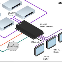 HDMI