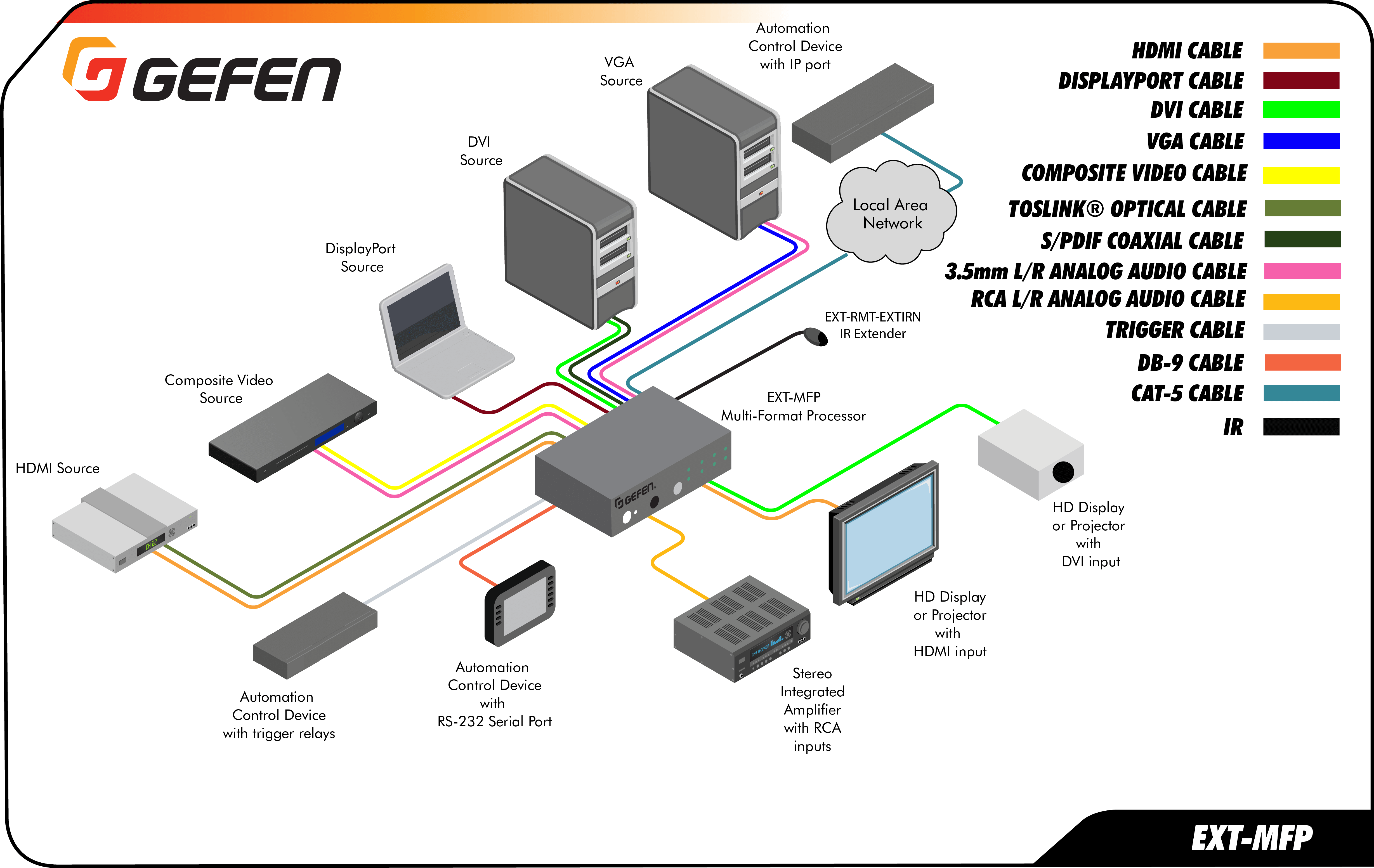 Gefen EXT-MFP Procesador de audio y video multiformato, swithc, convertidor y escalador