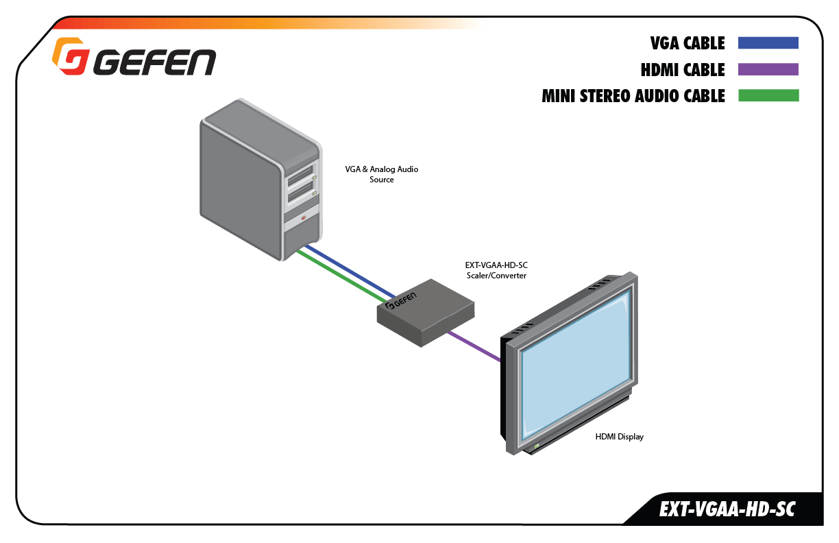 Gefen EXT-VGAA-HD-SC Escalador / convertidor, de vga  + audio a hdmi