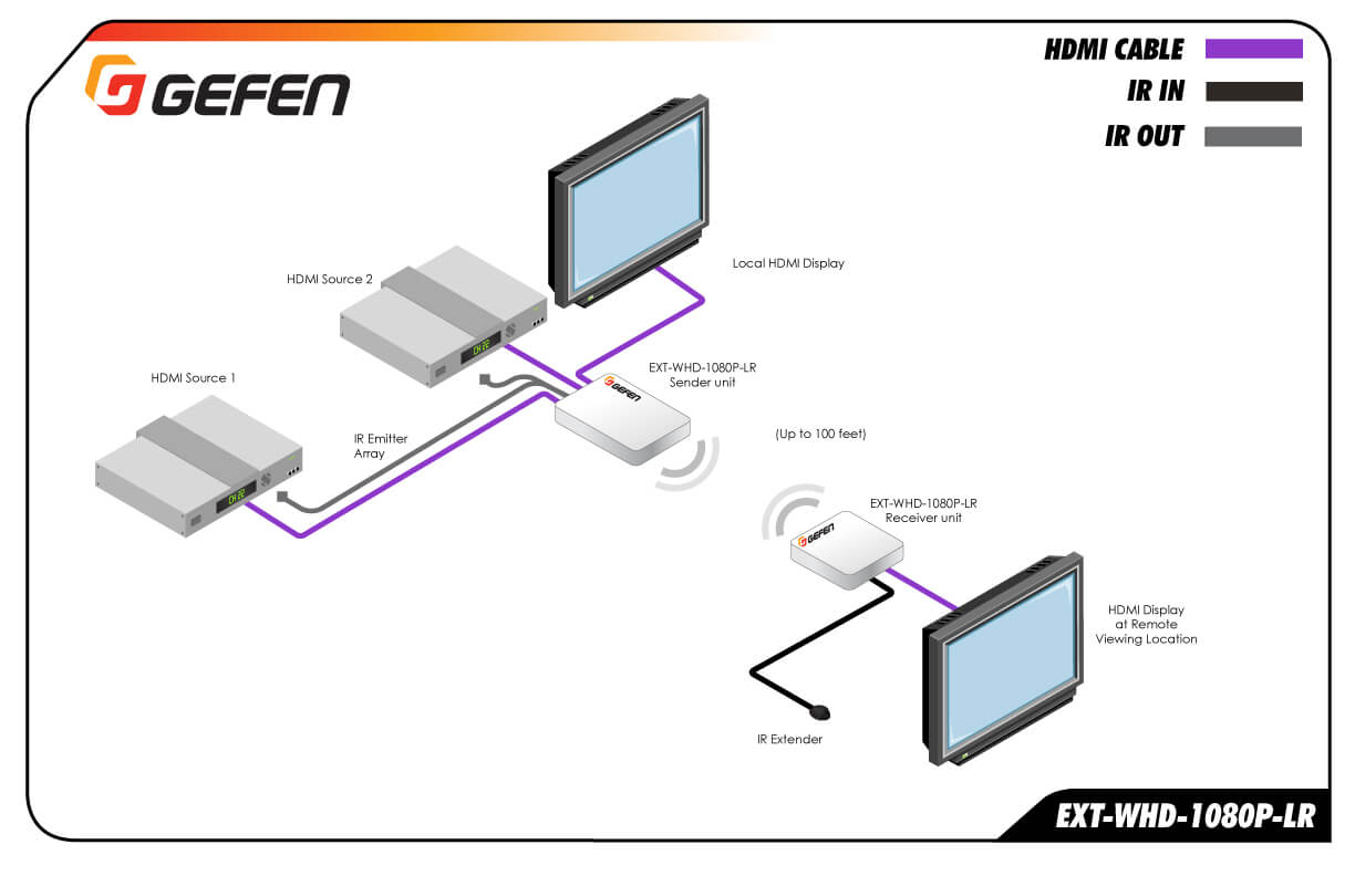 Gefen EXT-WHD-1080P-LR Extensor in alambrico para hdmi de largo alcance hasta 30m (100 feet)