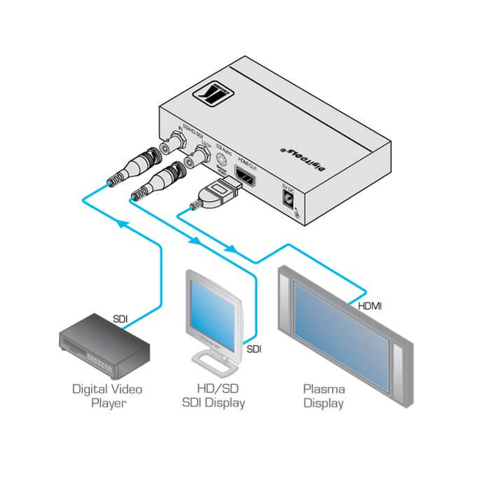 Kramer FC-331 Convertidor hd-Sdi a hdmi