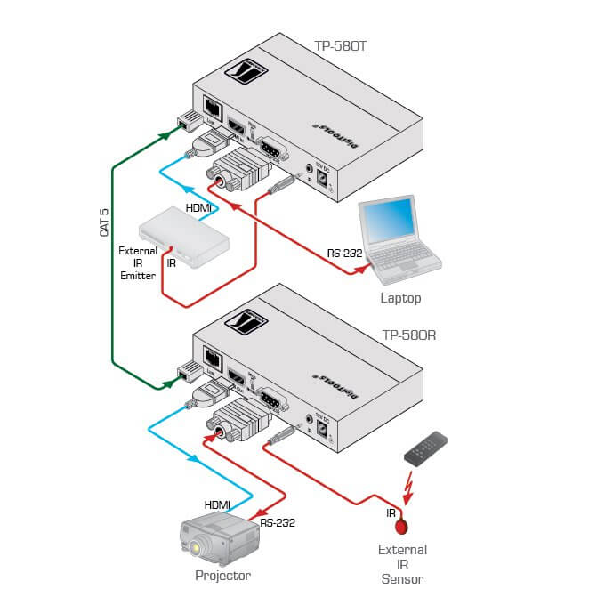 Kramer tp-580r extensor hdmi con entrada hdbt