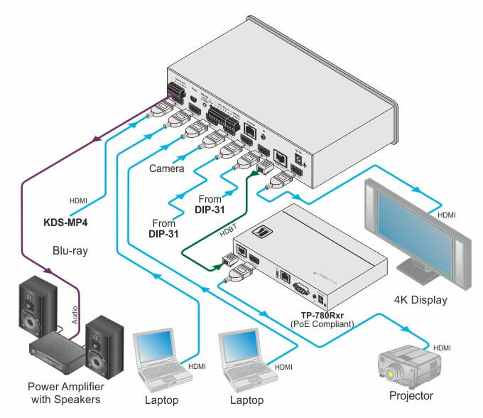 Kramer vs-611dt autoswitcher 4k 6: 1 con salidas hdmi y hdbt