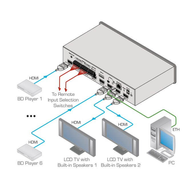 Kramer vs-62h conmutador de matriz automática hdmi 6x2 4k60 4:2:0