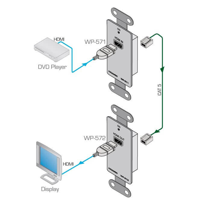 Kramer WP-571 TRansmisor wallplate hdmi hdcp 2.2