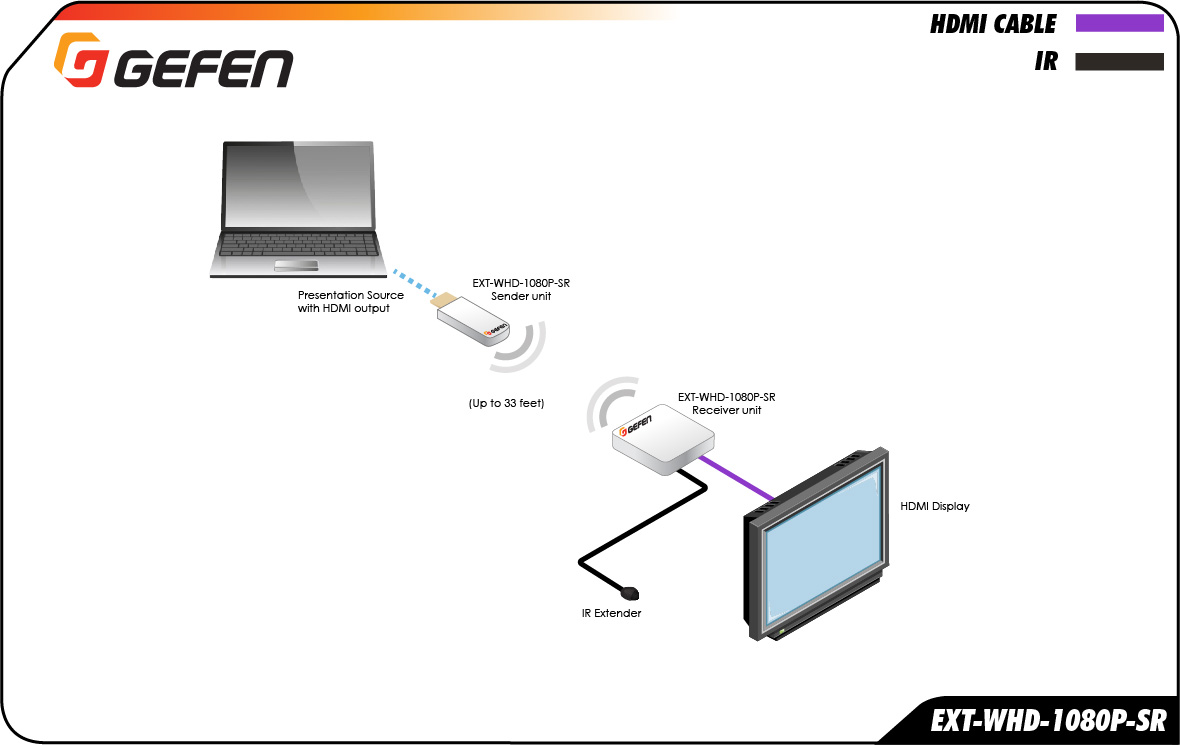 Gefen EXT-WHD-1080P-SR Extensor inalambrico de corto alcance hdmi hasta 10m (33 feet)