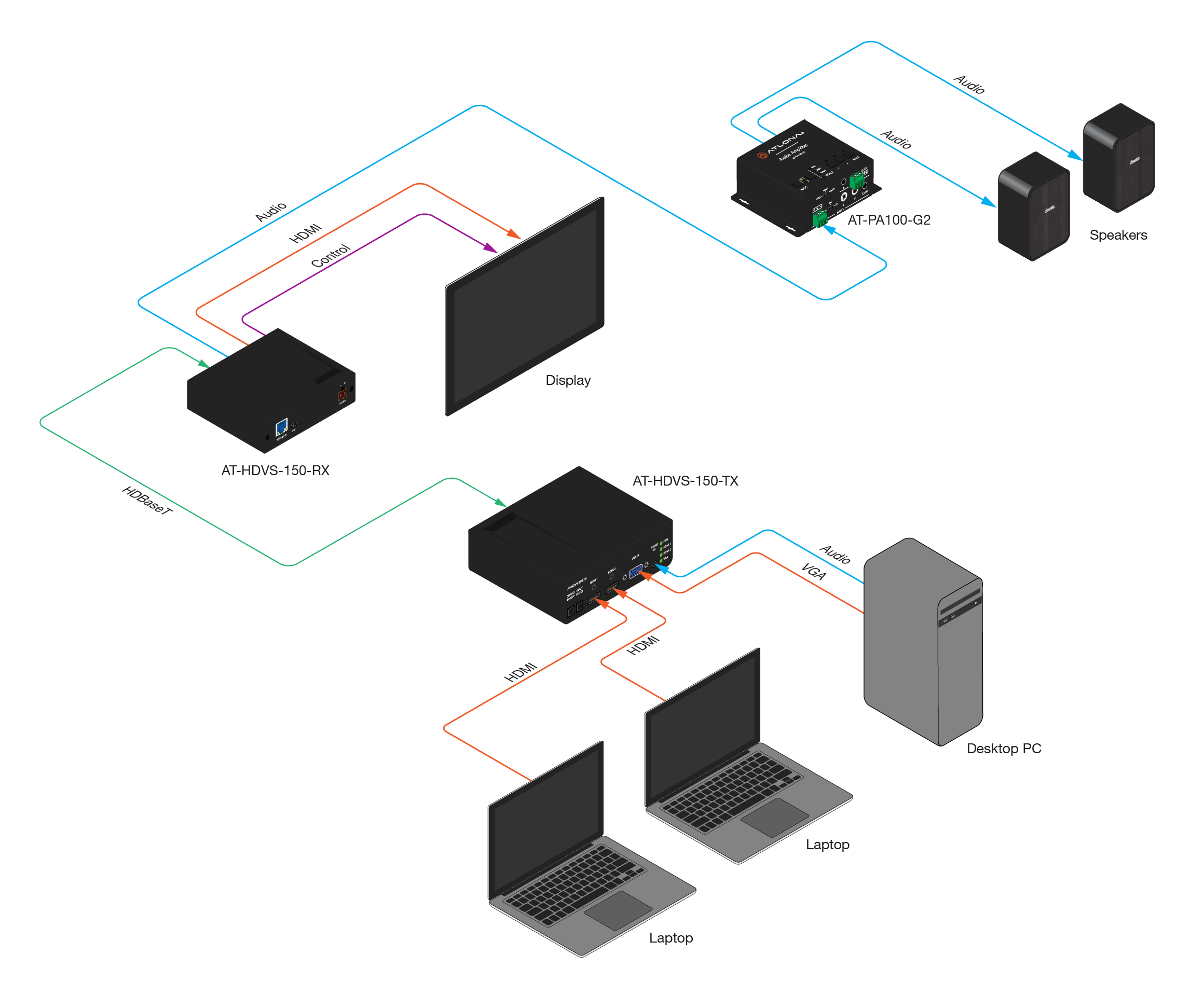 ATLONA AT-HDVS-150-TX Autoswitcher transmisor escalador hdbaset