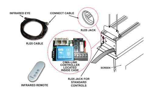 Control IR infrarojo para pantallas CIMA