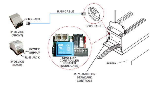 CIMA Link Kit Ethernet