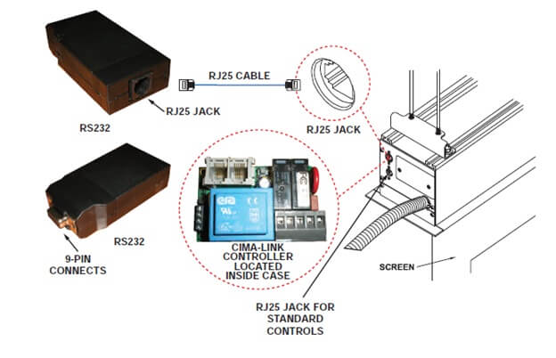 CIMA Link Kit Serial RS232